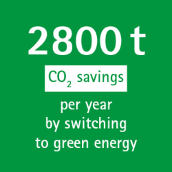 Dashboard-Kacheln_Sustainability300x300_CO2 saving.png