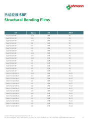 Tabelle_LOCN_热熔胶膜SBF_StructuralBondingFilms.pdf