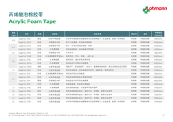 Tabelle_LOCN_丙烯酸泡棉胶带_AcrylicFoamTape.pdf