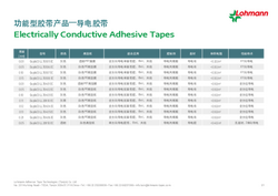 Tabelle_LOCN_功能型胶带产品—导电胶带_ElectricallyConductiveAdhesiveTapes.pdf