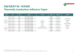 Tabelle_LOCN_功能性胶带产品—导热胶带_ThermallyConductiveAdhesiveTapes.pdf