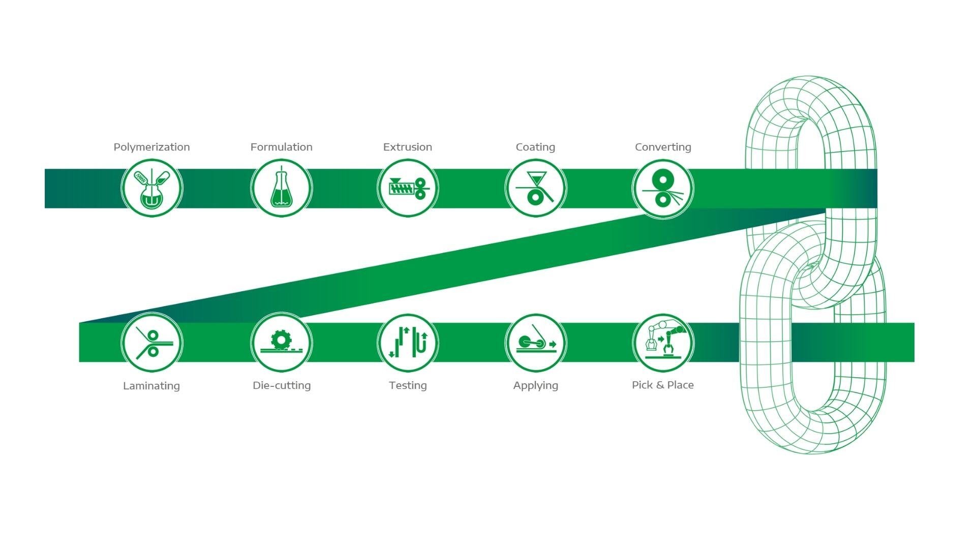 Kachel-Lohmann-integrated-supply-chain-green-visual-icons