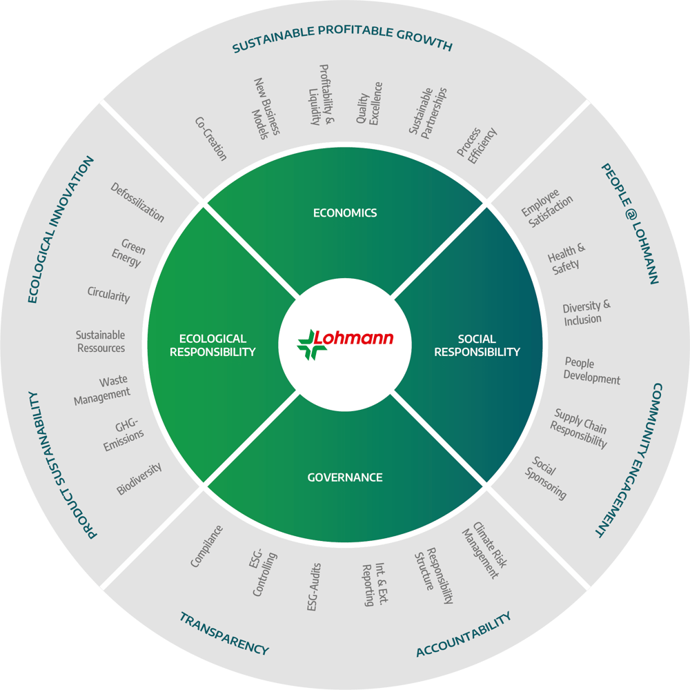 20241125_Sustainability_Framework_EN_extended_newCD 20241125_Sustainability_Framework_EN_extended_newCD