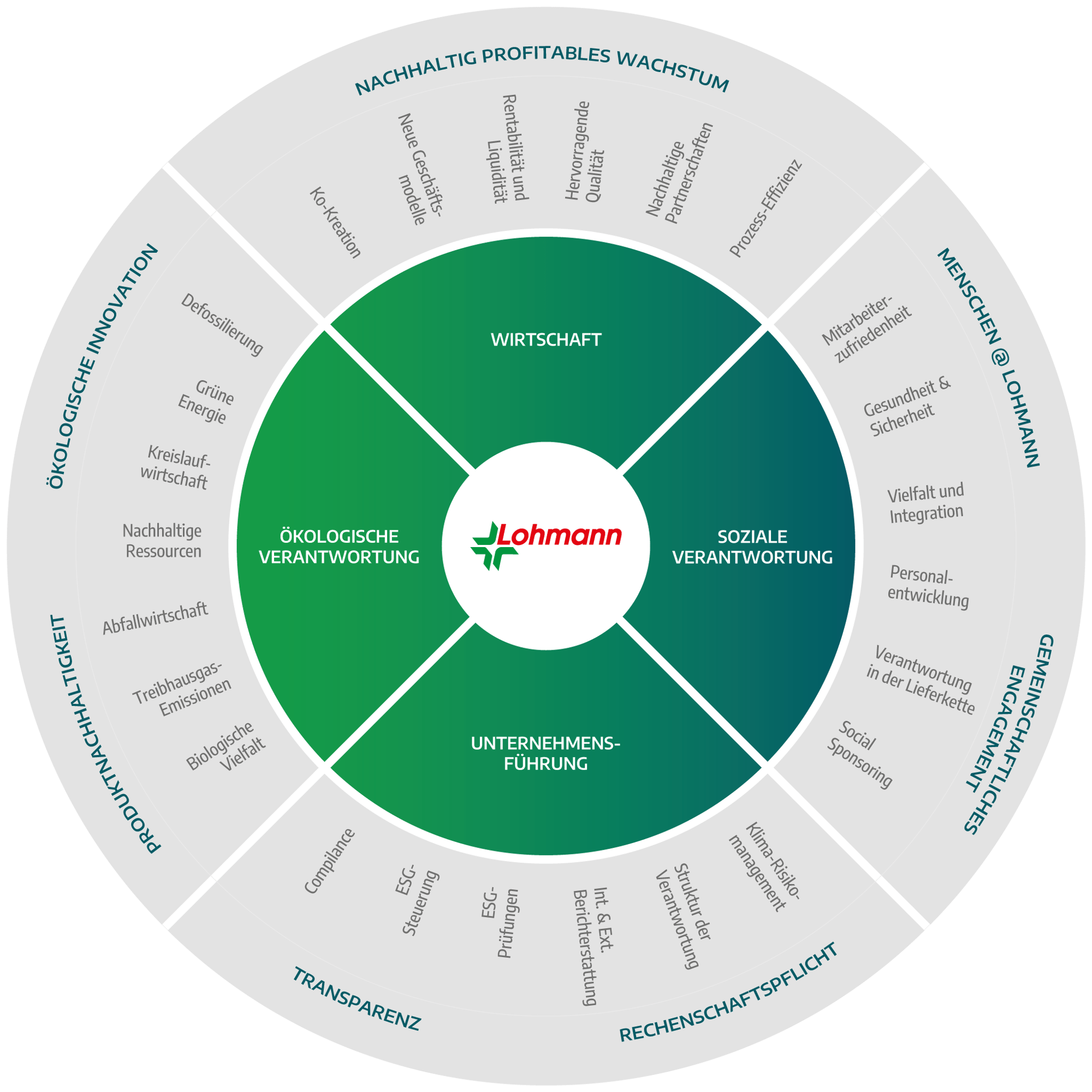 Sustainability-Framework-Detailed-DE-1