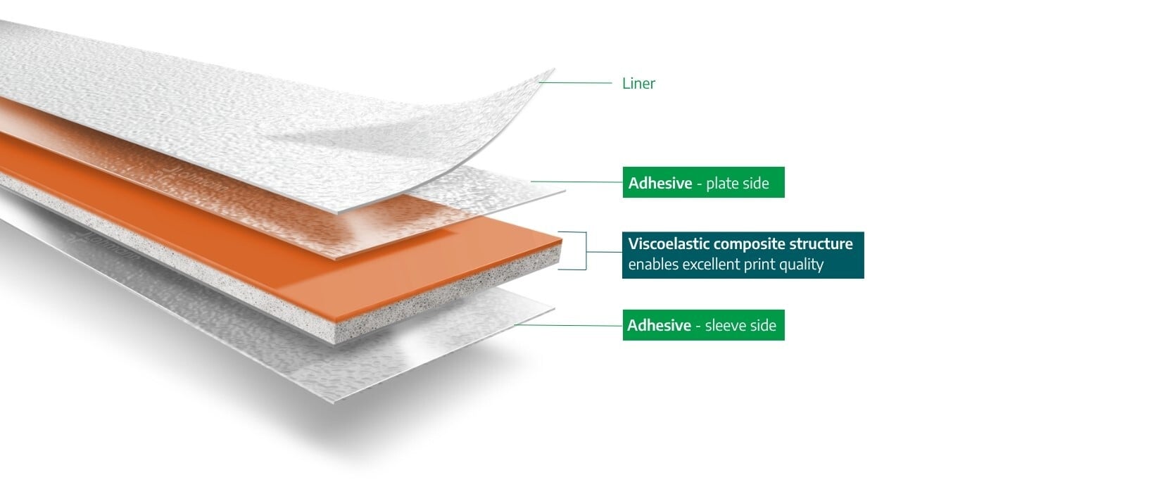 DuploFLEX-4-tape-construction