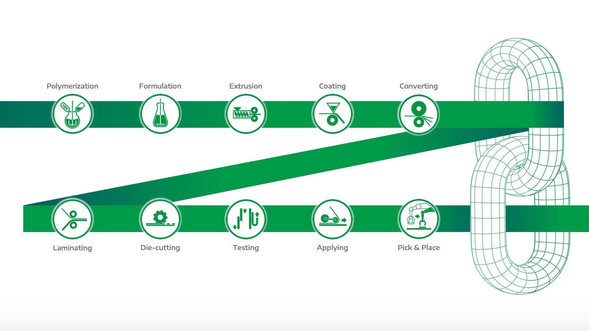 Kachel-Lohmann-integrated-supply-chain-green-visual-icons-background-white