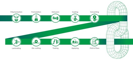 Kachel-Lohmann-integrated-supply-chain-green-visual-icons-background-white-1