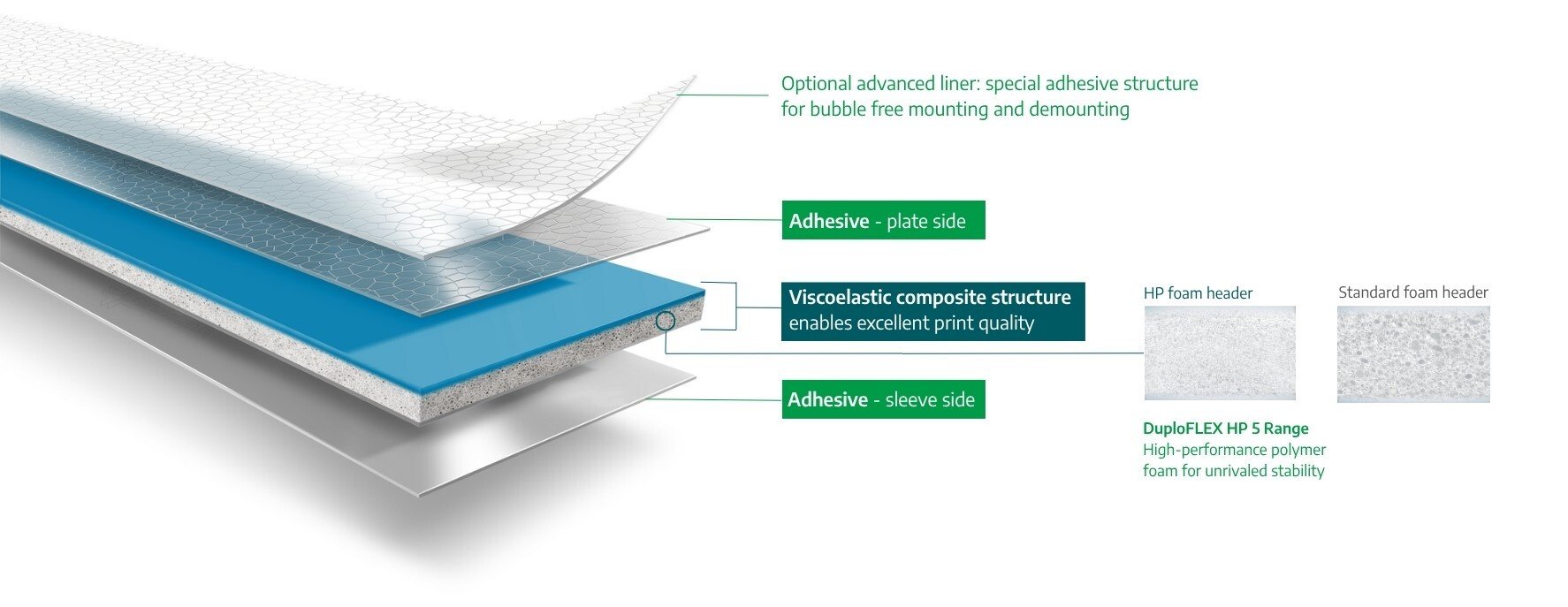 DuploFLEX-5-tape-constructions DuploFLEX-5-tape-constructions