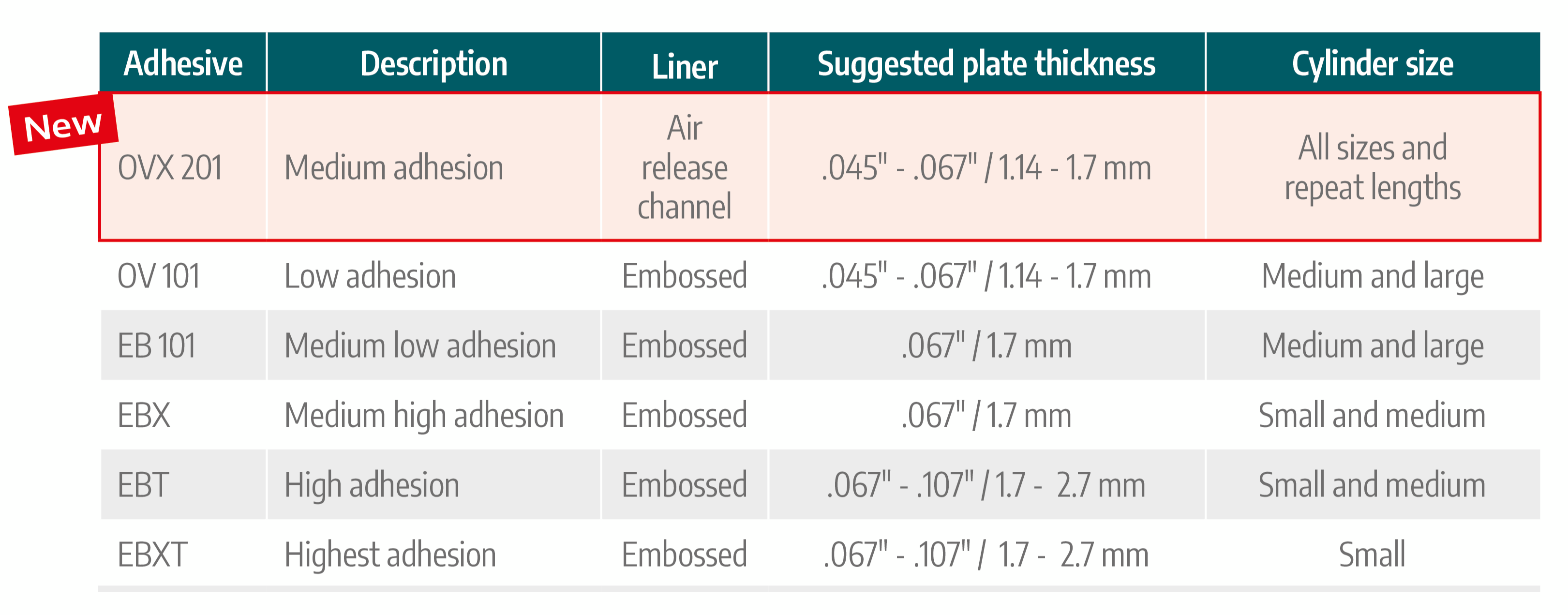 Lohmann-US-adhesives-1