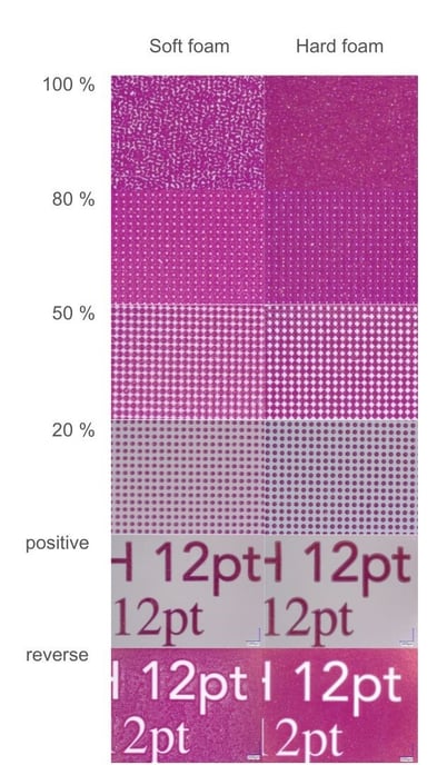 Lohmann-collage-print-results