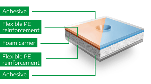 Lohmann-duploflex-4-5-foam-adhesive-tape-description