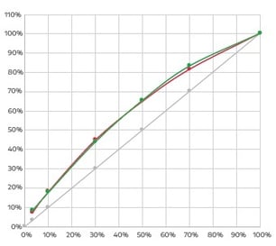 Tone-value-progression-high-quality