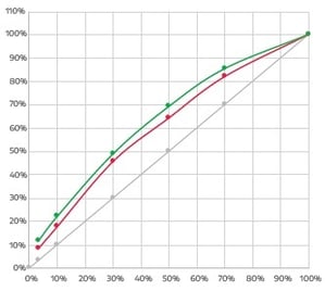 Tone-value-progression-standard-tape