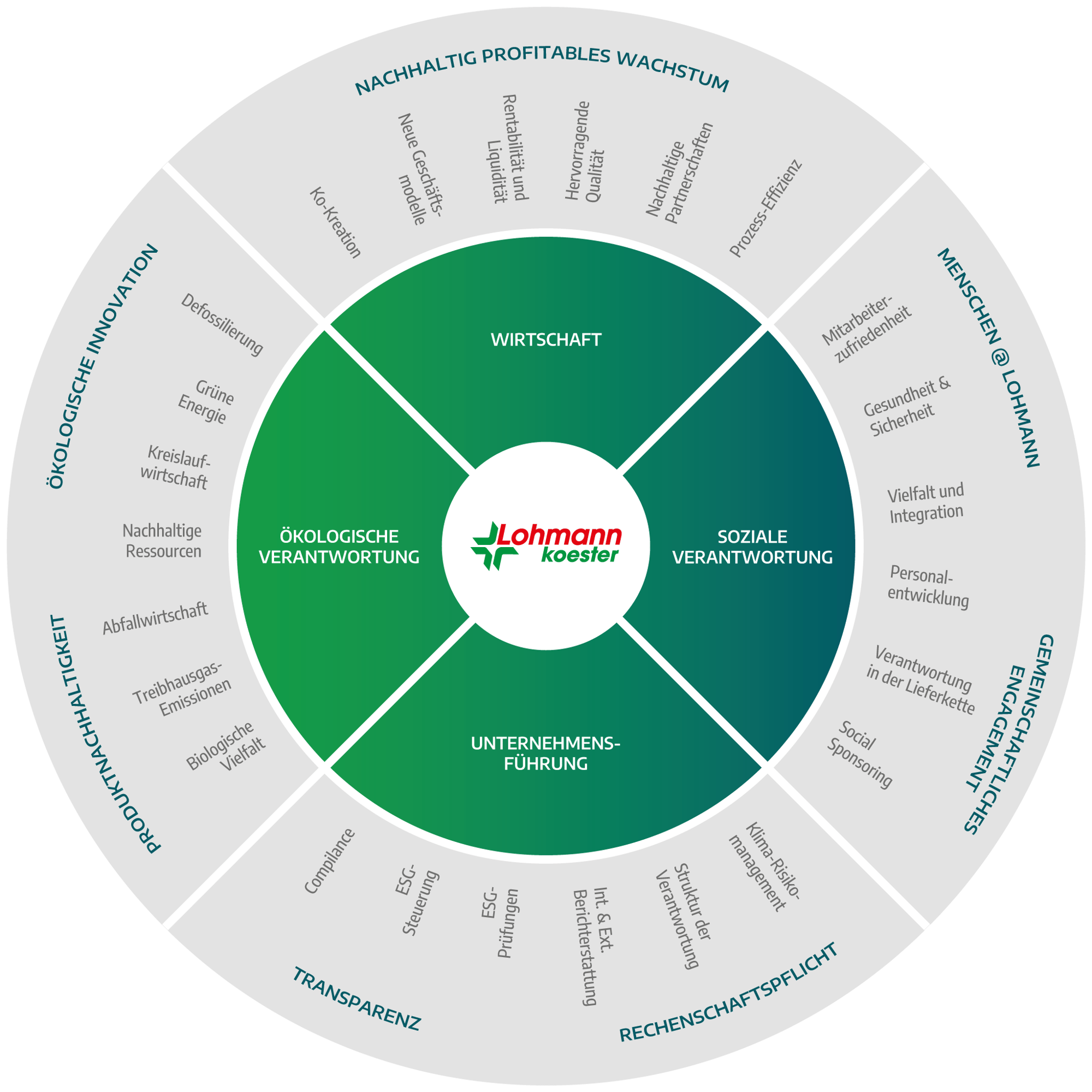 KOE_Sustainability_Framework_DE_extended_newCD