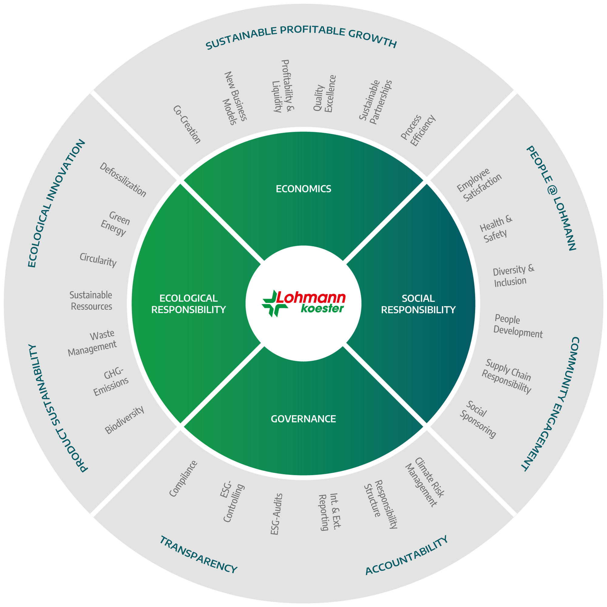 KOE_Sustainability_Framework_ES_extended_newCD KOE_Sustainability_Framework_ES_extended_newCD