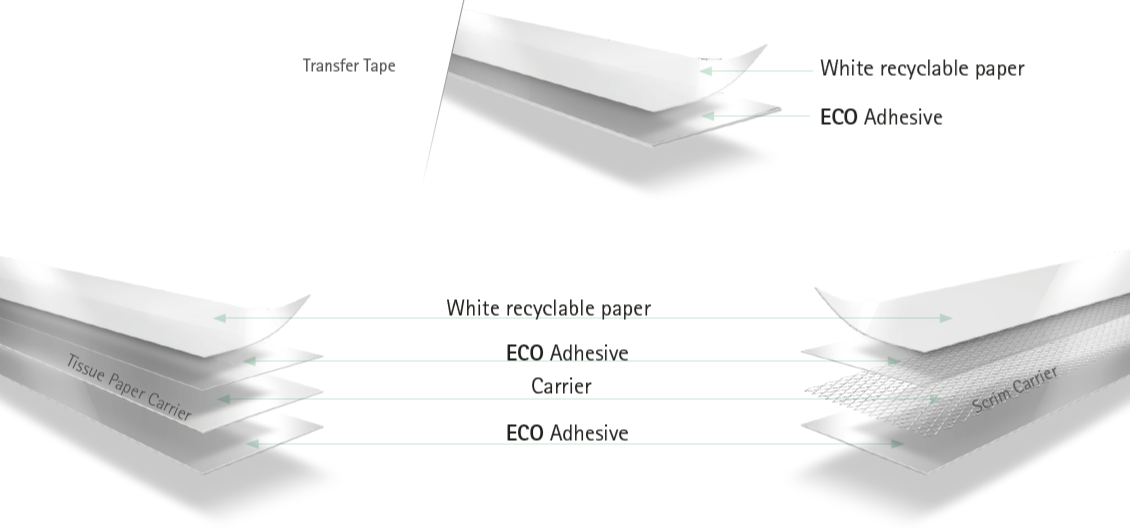 ECO-Portfolio-Tape-Structure-2