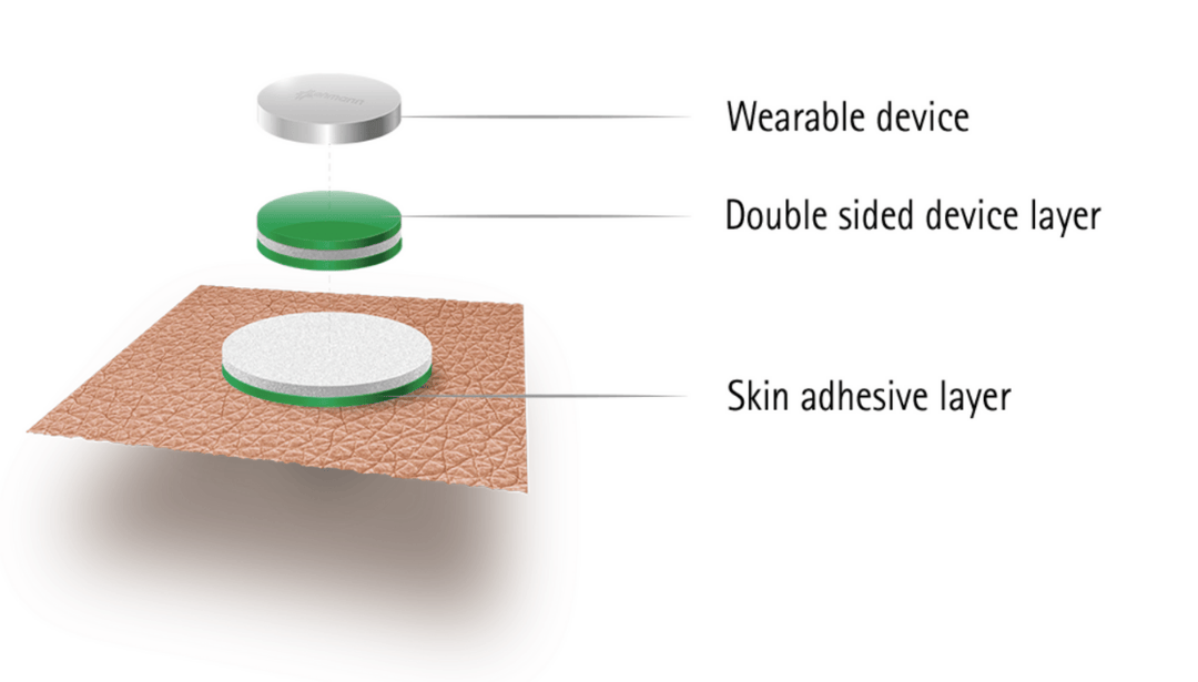 Lohmann-medical-adhesive-tape-wearable-device-visual